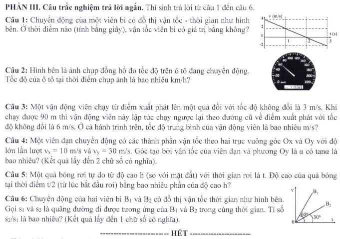 Đề thi THPT Quốc gia môn Vật lí