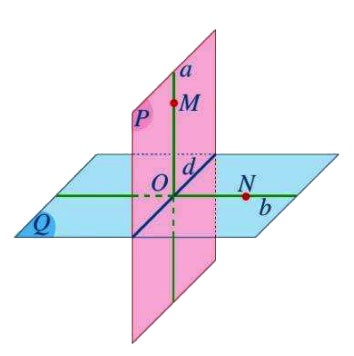 Hai mặt phẳng vuông góc Cánh Diều