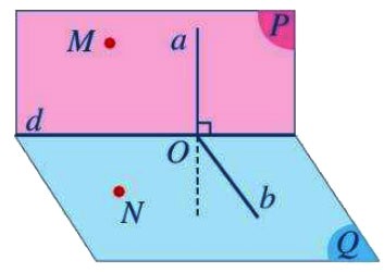 Hai mặt phẳng vuông góc Cánh Diều