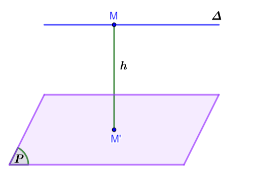 Khoảng cách Cánh Diều