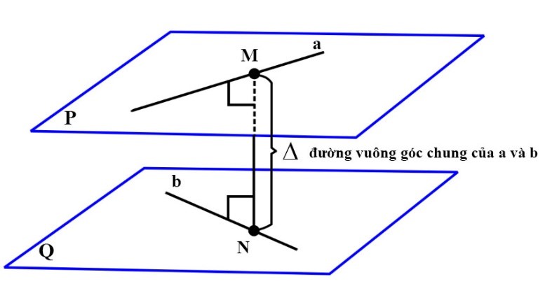 Khoảng cách Cánh Diều