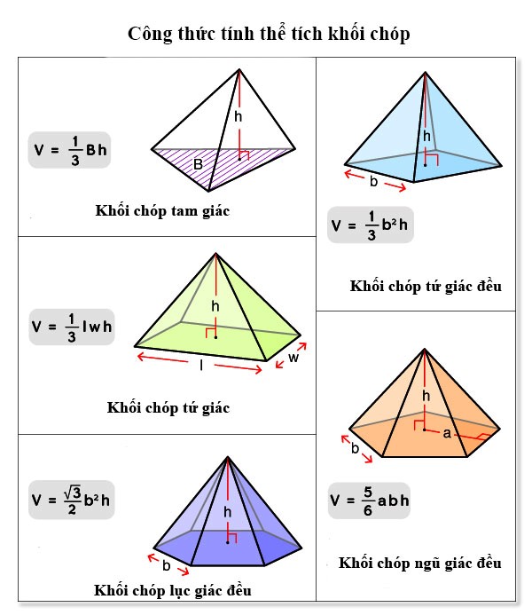 Hình lăng trụ đứng. Hình chóp đều. Thể tích của một số hình khối Cánh Diều