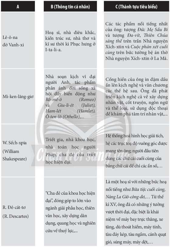 Sách bài tập Lịch sử 10