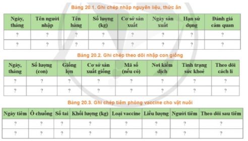 Công nghệ 11 Cánh diều bài 20