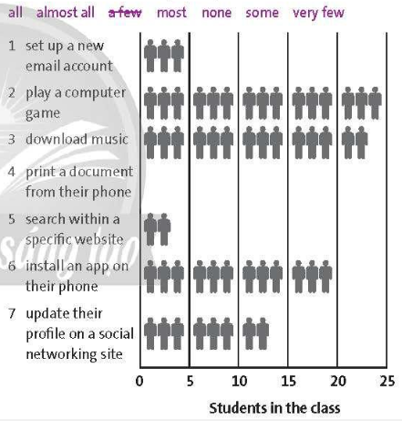 Friends Global 11 Workbook Unit 5 5B Grammar