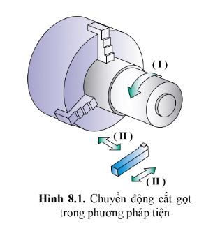 Công nghệ 11 Cánh diều bài 8