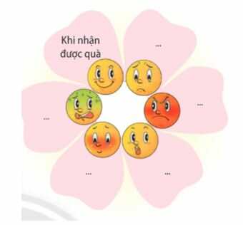 Hoạt động trải nghiệm lớp 4 Chân trời sáng tạo Tuần 3