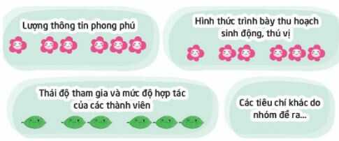 HOẠT ĐỘNG GIÁO DỤC THEO CHỦ ĐỀ: HỒ SƠ TRẢI NGHIỆM