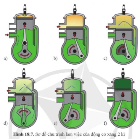 Công nghệ 11 Cánh diều bài 18