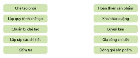 Công nghệ 11 Cánh diều bài Ôn tập chủ đề 4