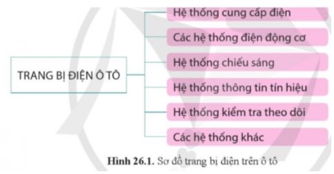 Công nghệ 11 Cánh diều bài 26