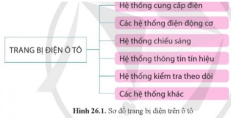 Công nghệ 11 Cánh diều bài 26