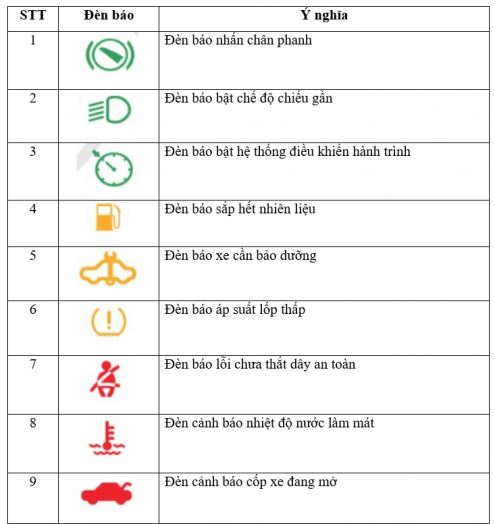 Công nghệ 11 Cánh diều bài 26