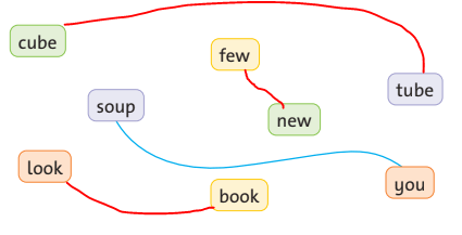 Tiếng Anh lớp 4 unit 9 lesson 4 trang 69 Family and Friends