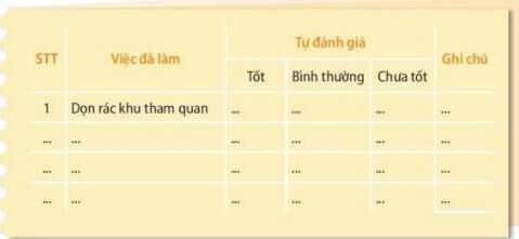 HĐTN lớp 4 trang 79, 80 Hoạt động giáo dục theo chủ đề