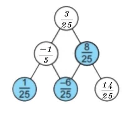 Thử thách nhỏ trang 18 Toán 6 tập 2 SGK Kết nối tri thức với cuộc sống