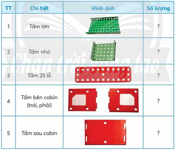 CHI TIẾT TRONG BỘ LẮP GHÉP MÔ HÌNH KĨ THUẬT