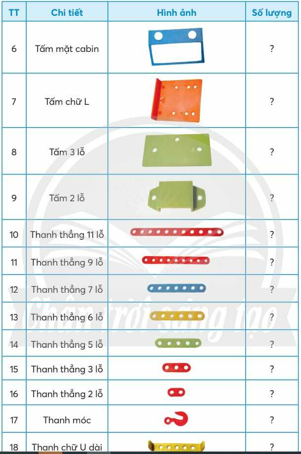 CHI TIẾT TRONG BỘ LẮP GHÉP MÔ HÌNH KĨ THUẬT