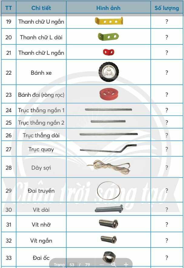 CHI TIẾT TRONG BỘ LẮP GHÉP MÔ HÌNH KĨ THUẬT