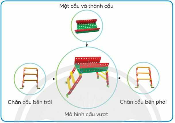 Giải SGK Công nghệ lớp 4 CTST Bài 7: Em lắp ghép mô hình kĩ thuật