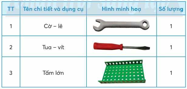 Giải Công nghệ lớp 4 Chân trời sáng tạo Bài 7