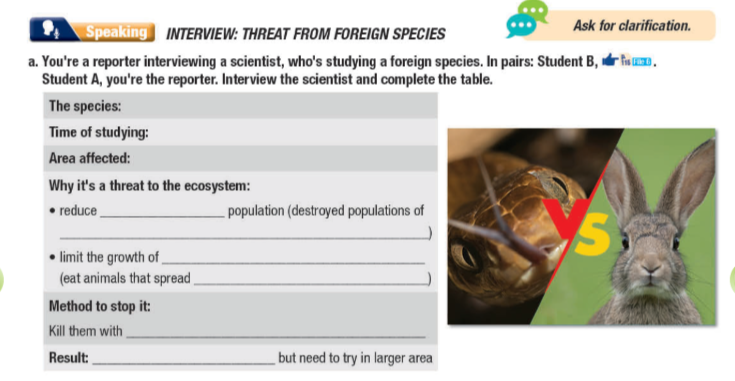 Tiếng Anh 11 Smart World Unit 7 Lesson 1