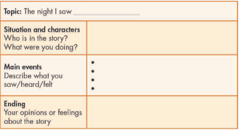 Tiếng Anh 8 unit 6 lesson 3