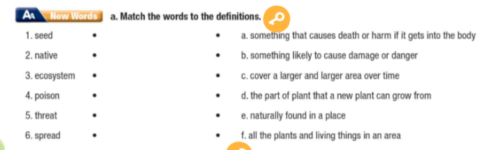 Tiếng Anh 11 i-Learn Smart World Workbook Unit 7 Lesson 1