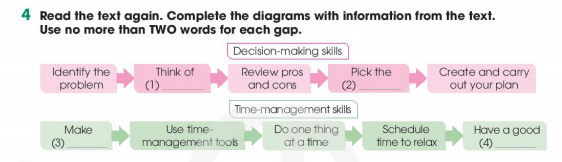 Tiếng Anh 11 Global Success Unit 8 Reading