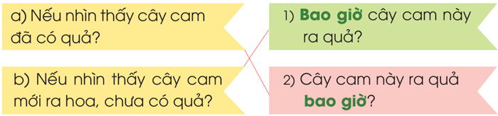 Cây xanh với con người lớp 2