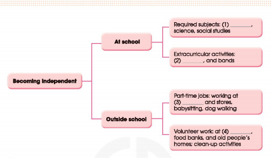 Tiếng Anh 11 Global Success Unit 8 Communication and Culture