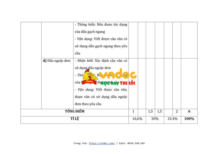ma tran dac ta de thi giua ki 2 tieng viet lop 4 canh dieu h1*569245
