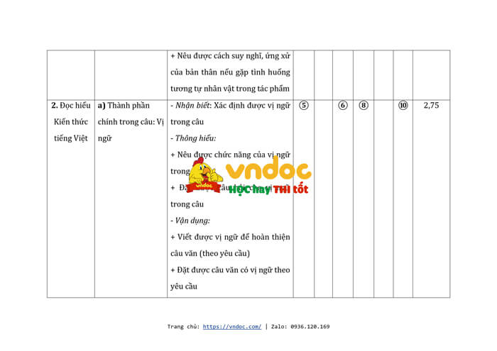 ma tran dac ta de thi giua ki 2 tieng viet lop 4 canh dieu h3*569248