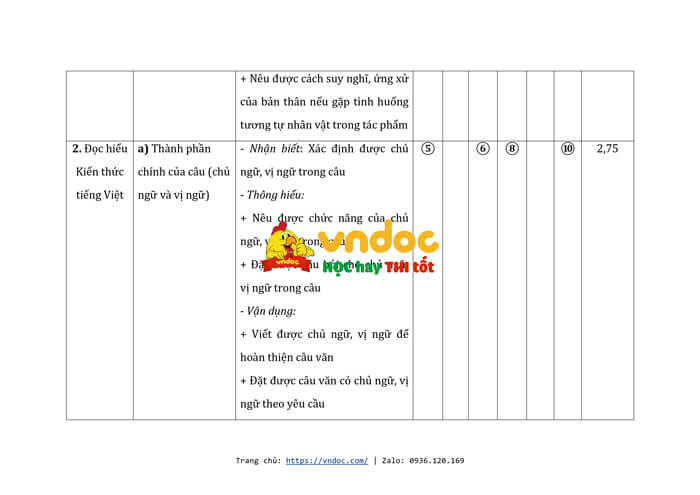 ma tran dac ta de thi giua ki 2 tieng viet lop 4 chan troi sang tao h2*569236