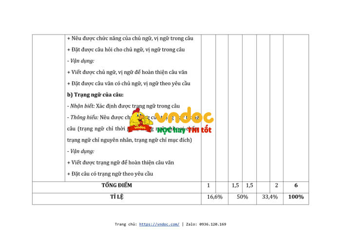 ma tran dac ta de thi giua ki 2 tieng viet lop 4 ket noi tri thuc h4*569229