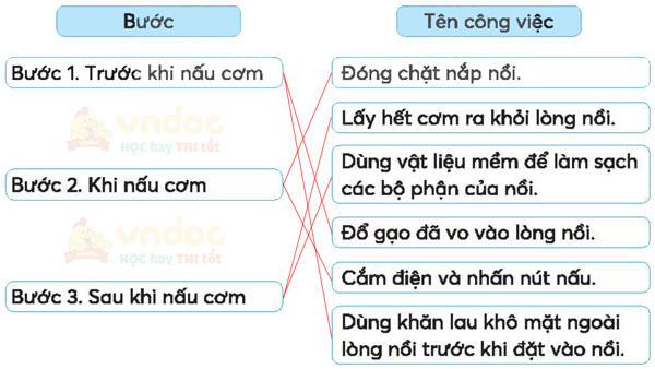 Bài 7: Con muốn làm một cái cây