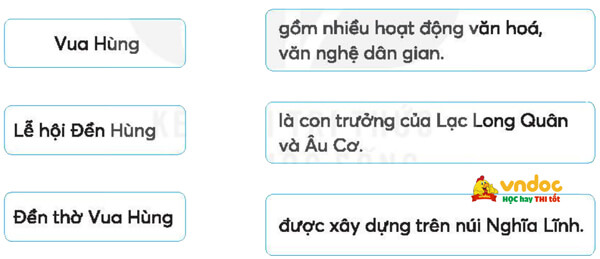 Sự tích Con Rồng cháu Tiên