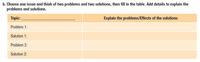 Tiếng Anh 11 Smart World Unit 7 Lesson 3