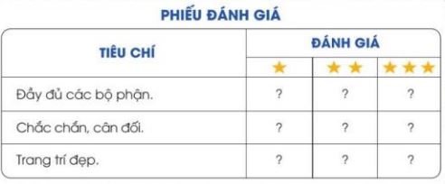 Giải SGK Công nghệ lớp 4 CD Bài 13: Làm đèn lồng