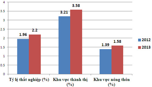 Lý thuyết Quyền và nghĩa vụ lao động của công dân | GDCD lớp 9 (ảnh 1)
