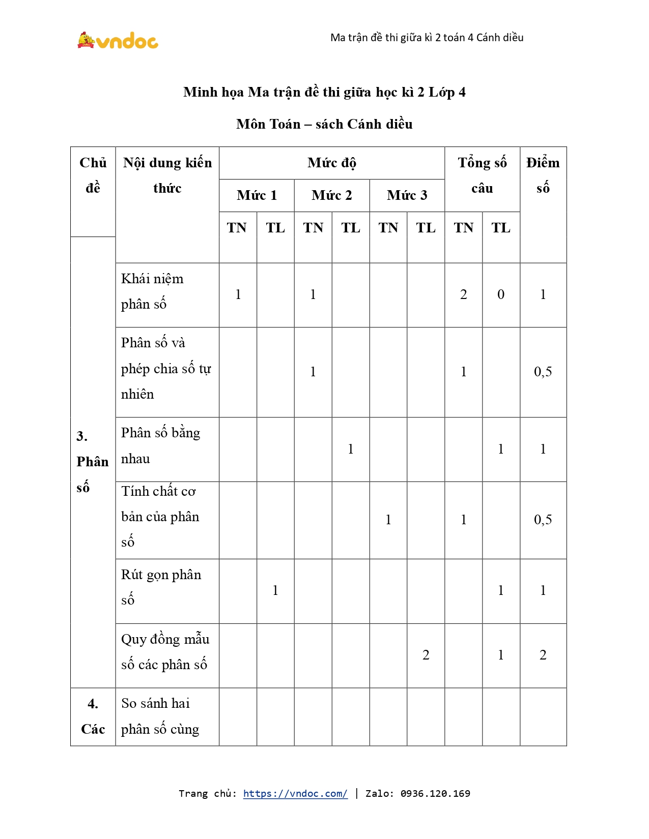 minh hoa de thi giua ki 2 toan 4 canh dieu page 0001*571163