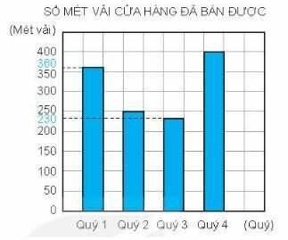 Vở bài tập Toán lớp 4 Tập 2 trang 48 Bài 1