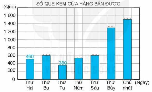 Vở bài tập Toán lớp 4 Tập 2 trang 49 Bài 3