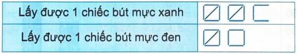 Vở bài tập Toán lớp 4 Tập 2 trang 50 Bài 1