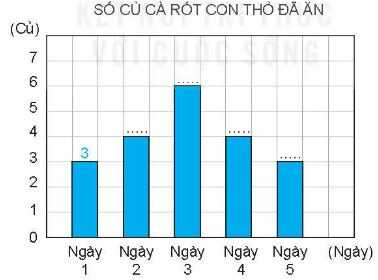 Vở bài tập Toán lớp 4 Tập 2 trang 53 Bài 2