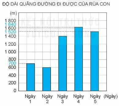 Vở bài tập Toán lớp 4 Tập 2 trang 54 Bài 3