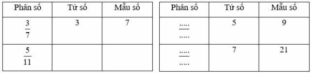 Vở bài tập Toán lớp 4 Tập 2 trang 56 Bài 2