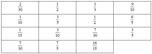Vở bài tập Toán lớp 4 Tập 2 trang 85 Bài 5
