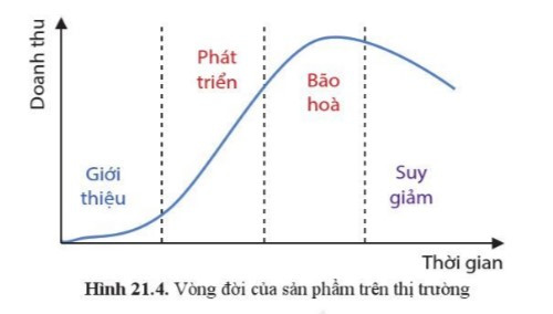 lý thuyết công nghệ 10