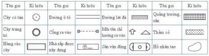 lý thuyết công nghệ 10